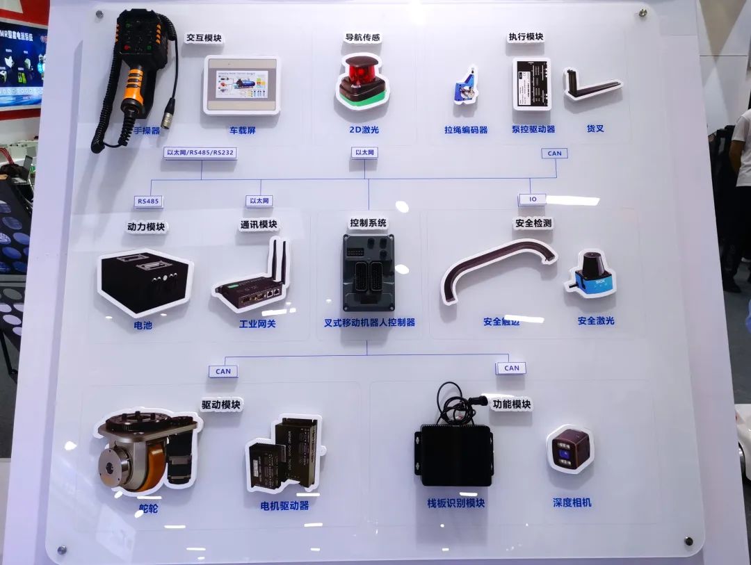 浙江科聰攜全新陣容亮相LET2023，全面曝光AMR整體解決方案與本地化技術服務優勢